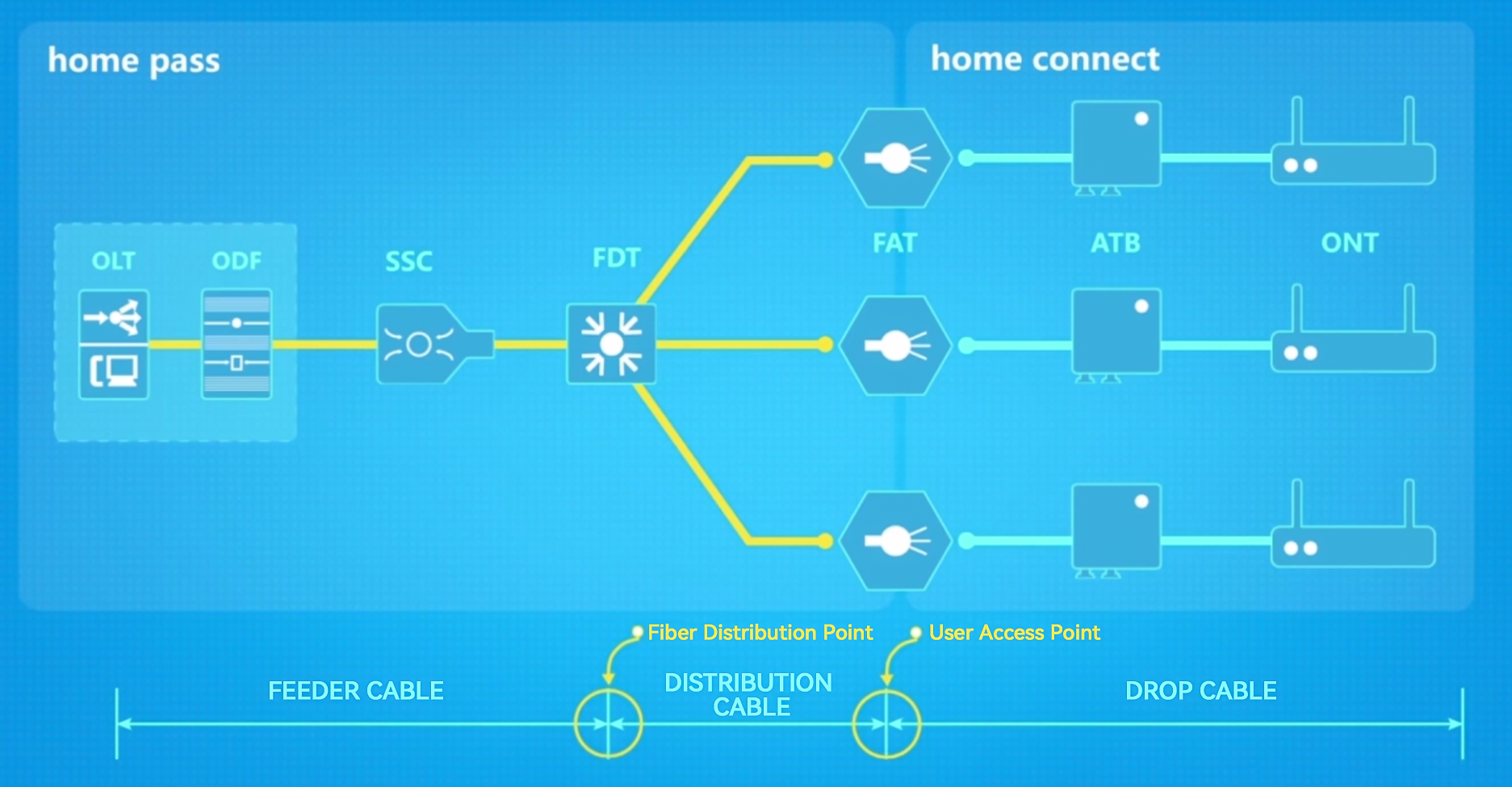 Traditional ODN Product Link Introduction - Fiber Cable Solution ...
