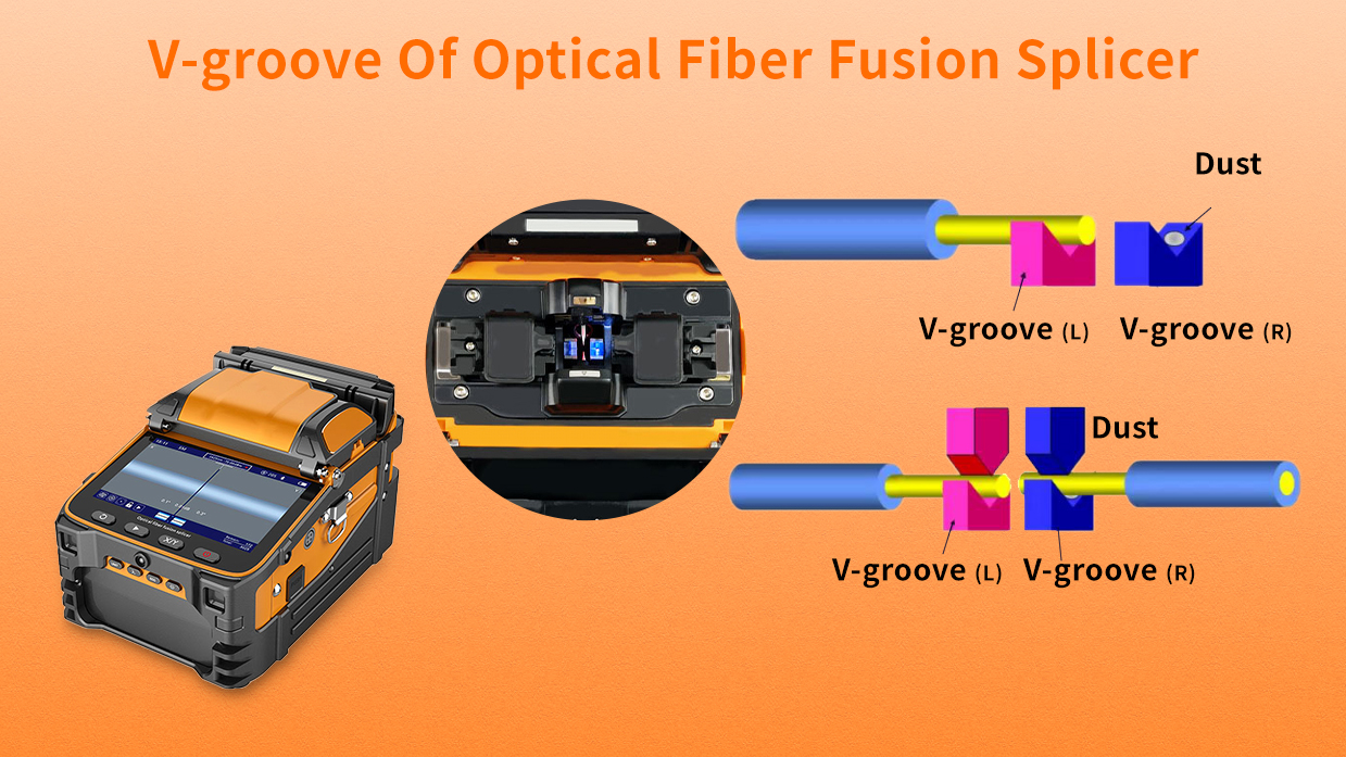 Importance And Method Of Cleaning V Groove Of Optical Fiber Fusion Splicer